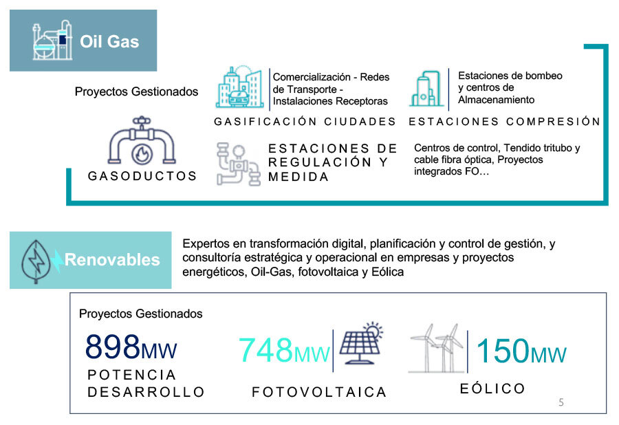 oil-gas-renovables